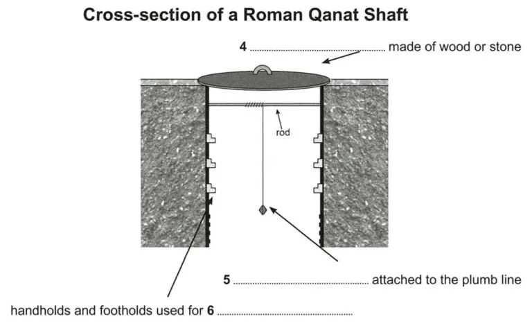 Diagram 2 for questions 1-6